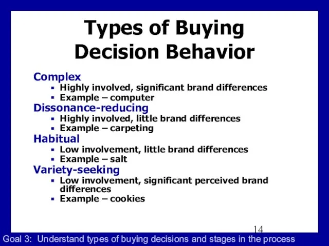 Types of Buying Decision Behavior Complex Highly involved, significant brand differences