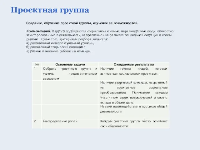 Проектная группа Создание, обучение проектной группы, изучение ее возможностей. Комментарий. В