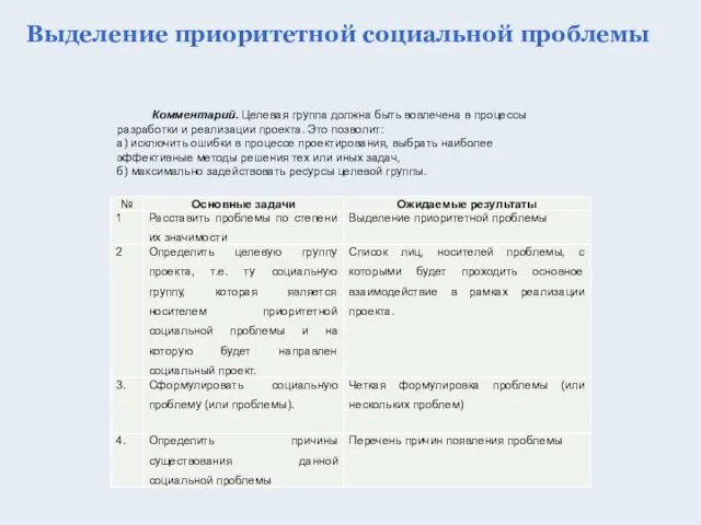 Выделение приоритетной социальной проблемы Комментарий. Целевая группа должна быть вовлечена в