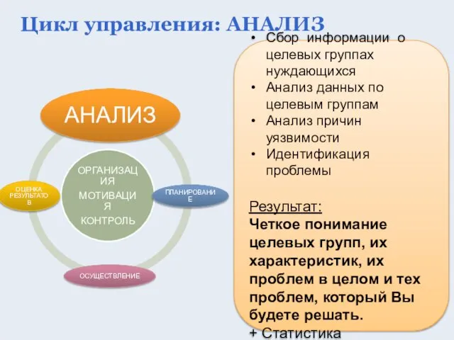 Сбор информации о целевых группах нуждающихся Анализ данных по целевым группам