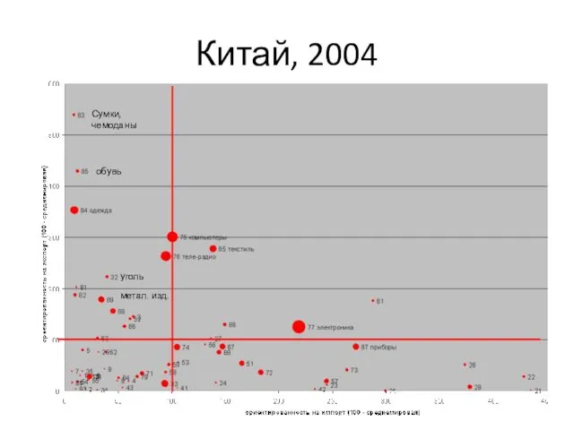 Китай, 2004 Сумки, чемоданы обувь уголь метал. изд.