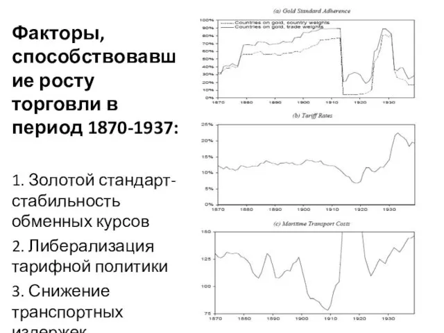 Факторы, способствовавшие росту торговли в период 1870-1937: 1. Золотой стандарт- стабильность