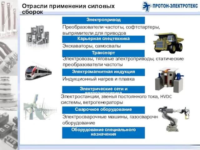 Преобразователи частоты, софтстартеры, выпрямители для приводов Электропривод Транспорт Электромагнитная индукция Электрические