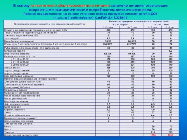 В основу качественного сбалансированного питания заложено питание, отвечающее возрастным и физиологическим