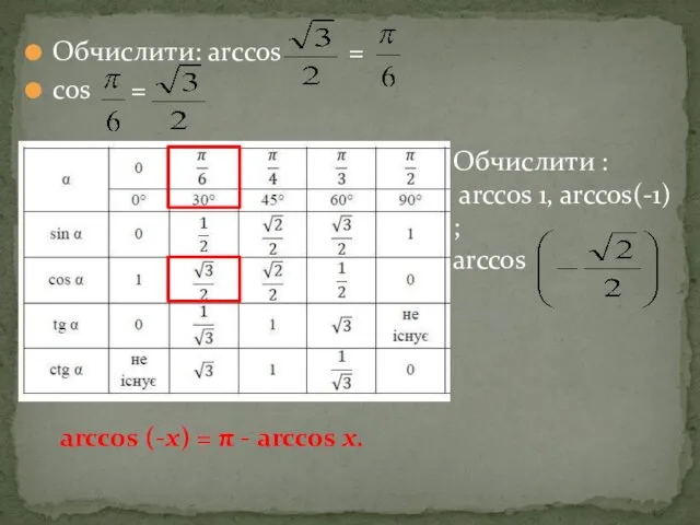 Обчислити: arcсоs = сos = Обчислити : arccos 1, arccos(-1) ;