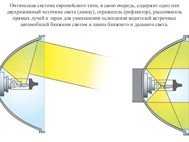 Оптическая система европейского типа, в свою очередь, содержит одно или двухрежимный