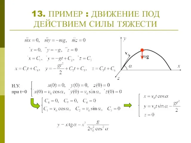 13. ПРИМЕР : ДВИЖЕНИЕ ПОД ДЕЙСТВИЕМ СИЛЫ ТЯЖЕСТИ Н.У. при t=0