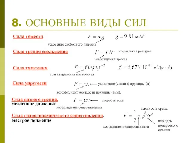 8. ОСНОВНЫЕ ВИДЫ СИЛ Сила тяжести. м./c2 Сила трения скольжения коэффициент