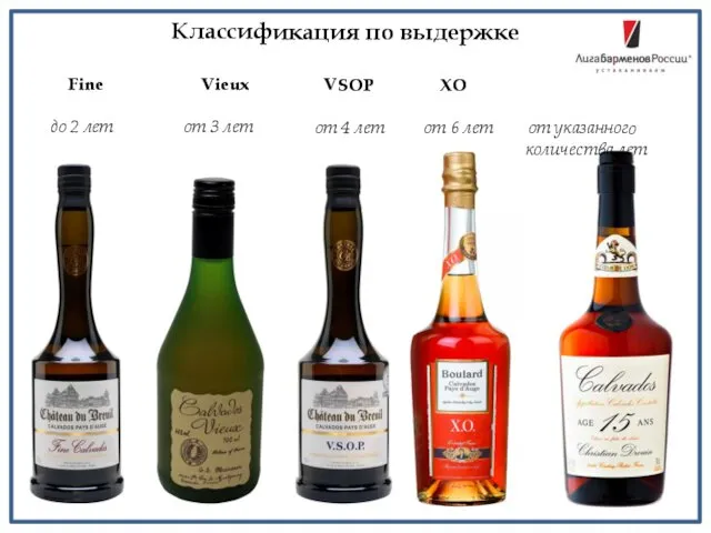 Классификация по выдержке Fine Vieux VSOP XO до 2 лет от