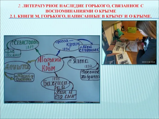 2. ЛИТЕРАТУРНОЕ НАСЛЕДИЕ ГОРЬКОГО, СВЯЗАННОЕ С ВОСПОМИНАНИЯМИ О КРЫМЕ 2.1. КНИГИ