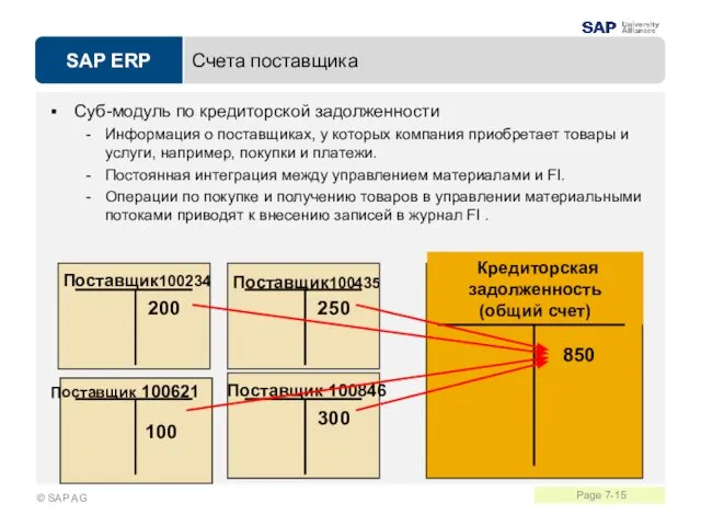 Счета поставщика Суб-модуль по кредиторской задолженности Информация о поставщиках, у которых