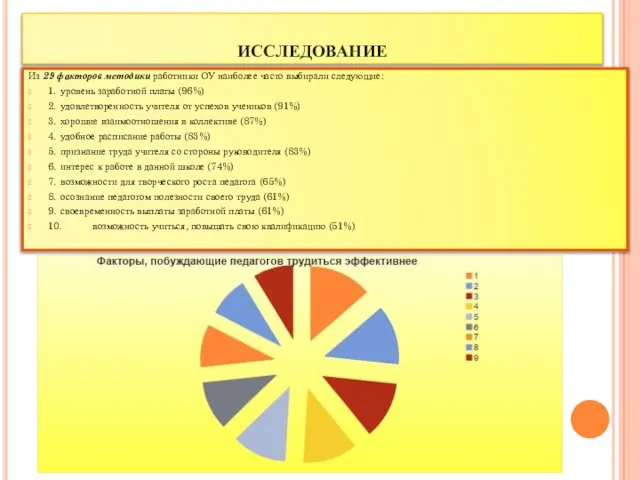 исследование Из 29 факторов методики работники ОУ наиболее часто выбирали следующие: