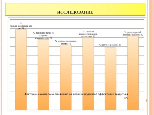 исследование