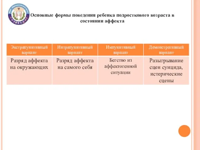 Основные формы поведения ребенка подросткового возраста в состоянии аффекта