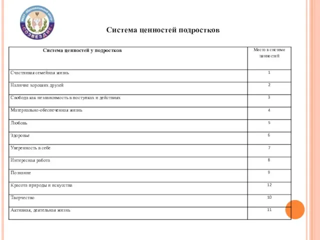 Система ценностей подростков