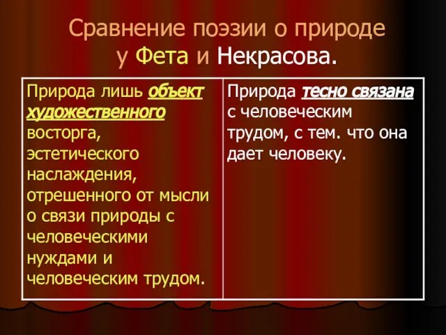 Сравнение поэзии о природе у Фета и Некрасова.