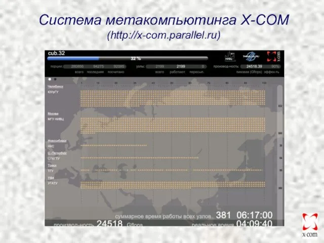 Система метакомпьютинга X-COM (http://x-com.parallel.ru)