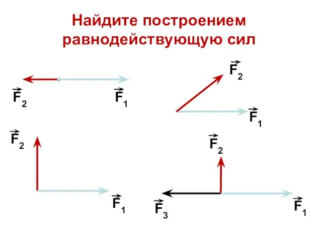 Найдите построением равнодействующую сил F2 F1 F2 F1 F1 F2 F2 F1 F3