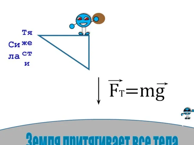 Земля притягивает все тела