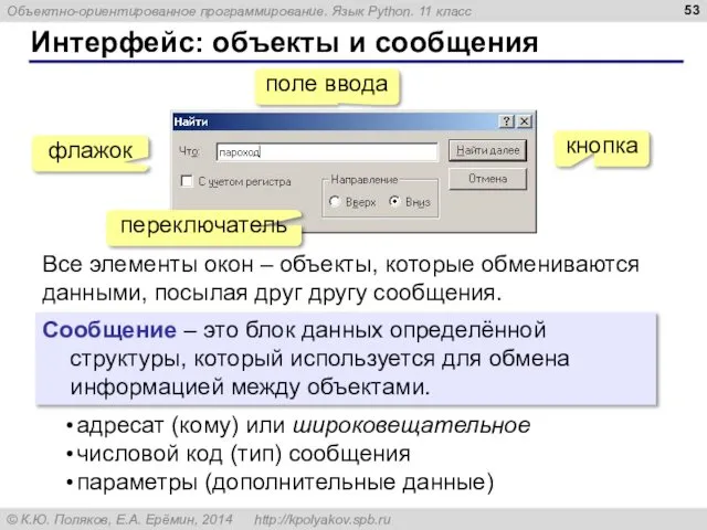 Интерфейс: объекты и сообщения поле ввода кнопка флажок переключатель Все элементы