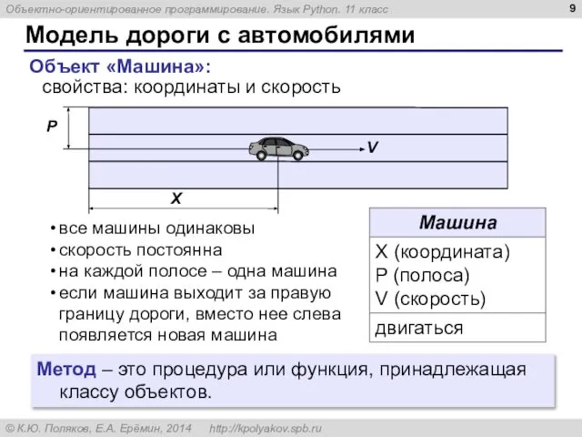 Модель дороги с автомобилями Объект «Машина»: свойства: координаты и скорость все
