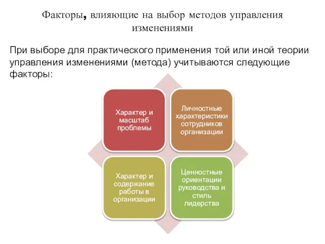 Факторы, влияющие на выбор методов управления изменениями При выборе для практического