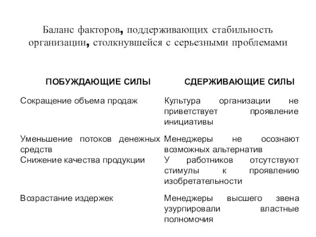 Баланс факторов, поддерживающих стабильность организации, столкнувшейся с серьезными проблемами