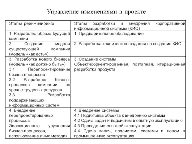 Управление изменениями в проекте