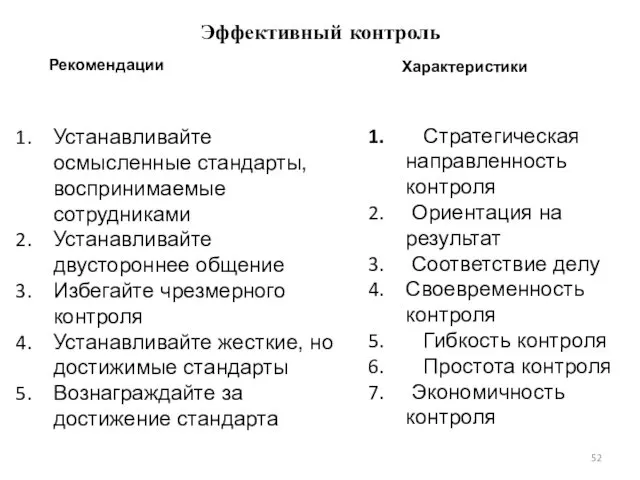 Устанавливайте осмысленные стандарты, воспринимаемые сотрудниками Устанавливайте двустороннее общение Избегайте чрезмерного контроля