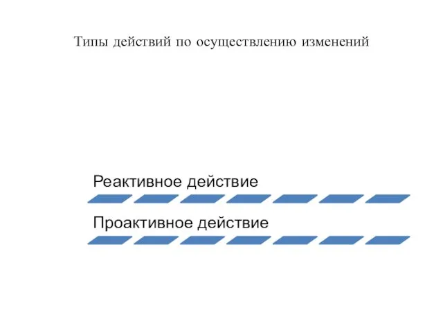 Типы действий по осуществлению изменений