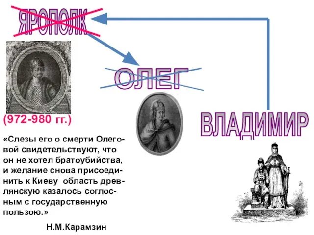 ЯРОПОЛК ОЛЕГ ВЛАДИМИР (972-980 гг.) «Слезы его о смерти Олего-вой свидетельствуют,