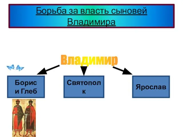 Владимир – 12 сыновей – посадники в главных городах Руси. Борьба