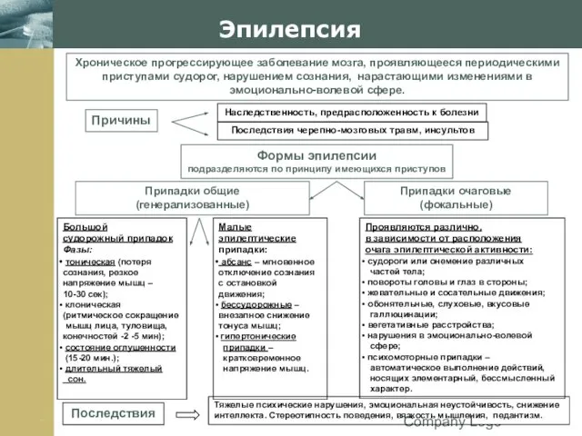 Company Logo Эпилепсия Хроническое прогрессирующее заболевание мозга, проявляющееся периодическими приступами судорог,