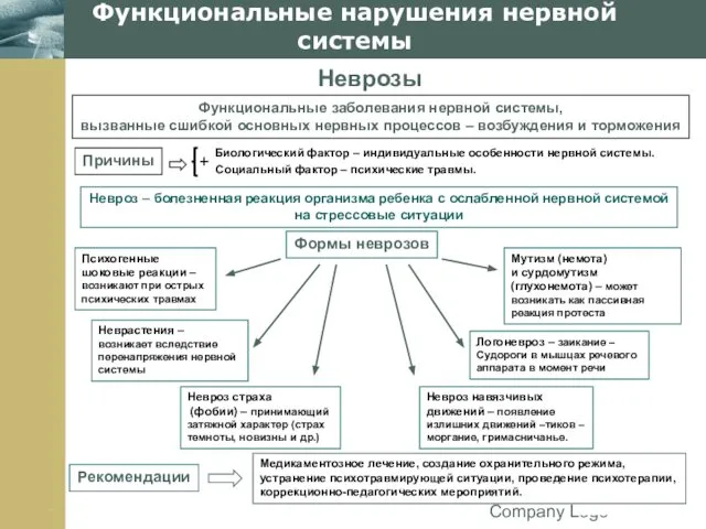 Company Logo Функциональные нарушения нервной системы Неврозы Функциональные заболевания нервной системы,