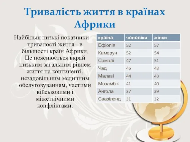 Тривалість життя в країнах Африки Найбільш низькі показники тривалості життя -