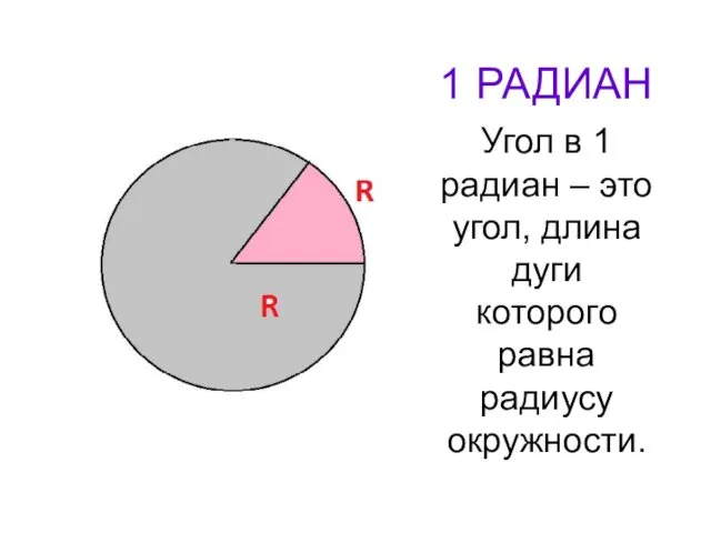 1 РАДИАН Угол в 1 радиан – это угол, длина дуги которого равна радиусу окружности.