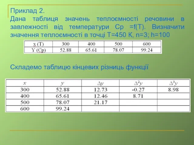 Приклад 2. Дана таблиця значень теплоємності речовини в завлежності від температури