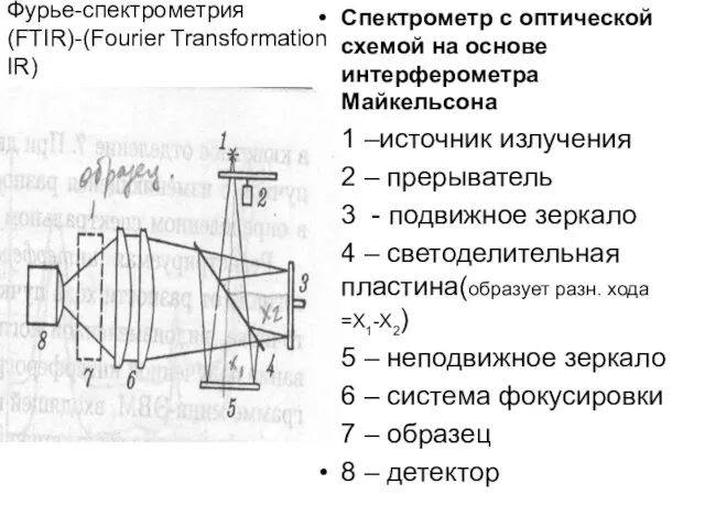 Фурье-спектрометрия(FTIR)-(Fourier Transformation IR) Спектрометр с оптической схемой на основе интерферометра Майкельсона