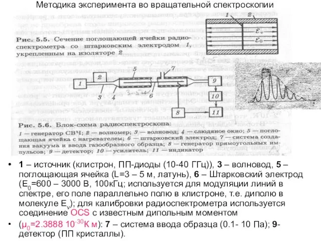 Методика эксперимента во вращательной спектроскопии 1 – источник (клистрон, ПП-диоды (10-40