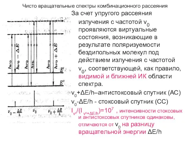 Чисто вращательные спектры комбинационного рассеяния За счет упругого рассеяния излучения с