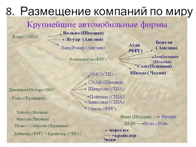 8. Размещение компаний по миру