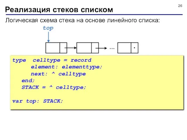 Логическая схема стека на основе линейного списка: Реализация стеков списком type