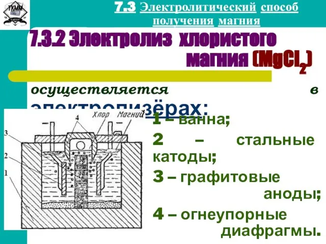 7.3 Электролитический способ получения магния 7.3.2 Электролиз хлористого магния (MgCl2) осуществляется