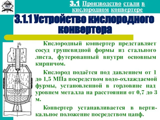 3.1 Производство стали в кислородном конвертере 3.1.1 Устройство кислородного конвертера Кислородный