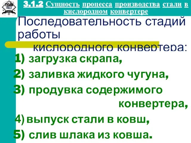 Последовательность стадий работы кислородного конвертера: загрузка скрапа, заливка жидкого чугуна, продувка