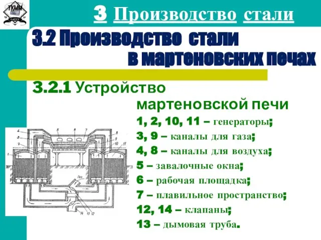 3.2.1 Устройство мартеновской печи 3 Производство стали 3.2 Производство стали в