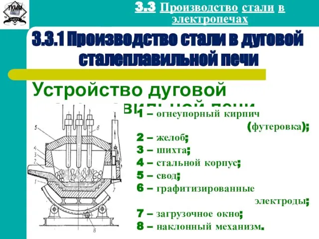 Устройство дуговой сталеплавильной печи 3.3.1 Производство стали в дуговой сталеплавильной печи