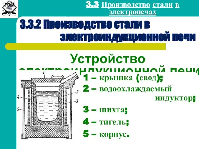 Устройство электроиндукционной печи 3.3.2 Производство стали в электроиндукционной печи 1 –