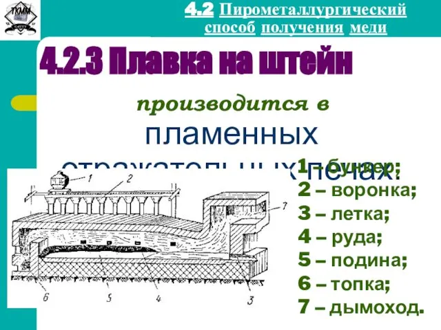 4.2 Пирометаллургический способ получения меди 4.2.3 Плавка на штейн производится в