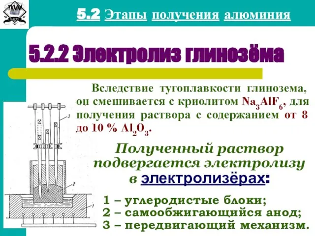 5.2 Этапы получения алюминия 5.2.2 Электролиз глинозёма 1 – углеродистые блоки;